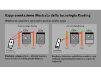 Trasmettitori, comandi radio, sensori, centraline